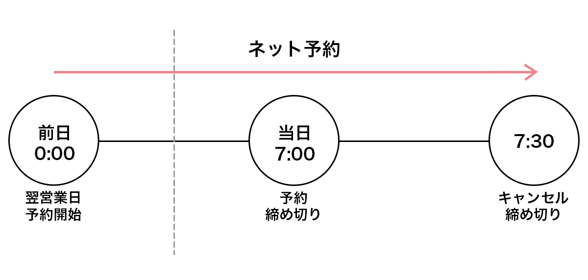 予約受け付け時間について