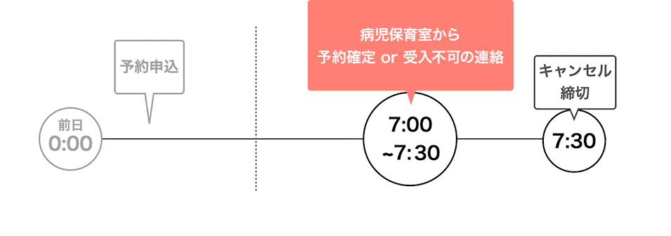 予約受け付け時間について