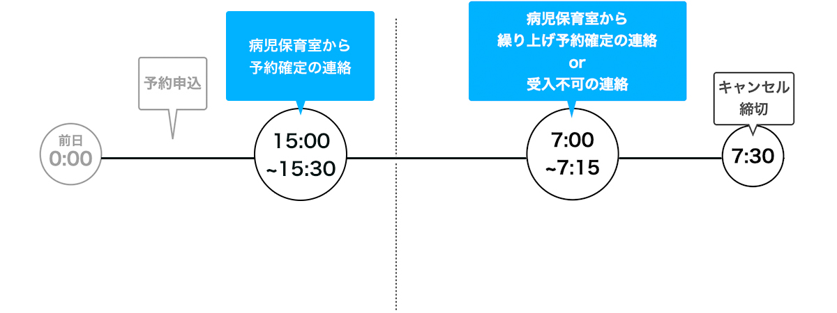 予約受け付け時間について